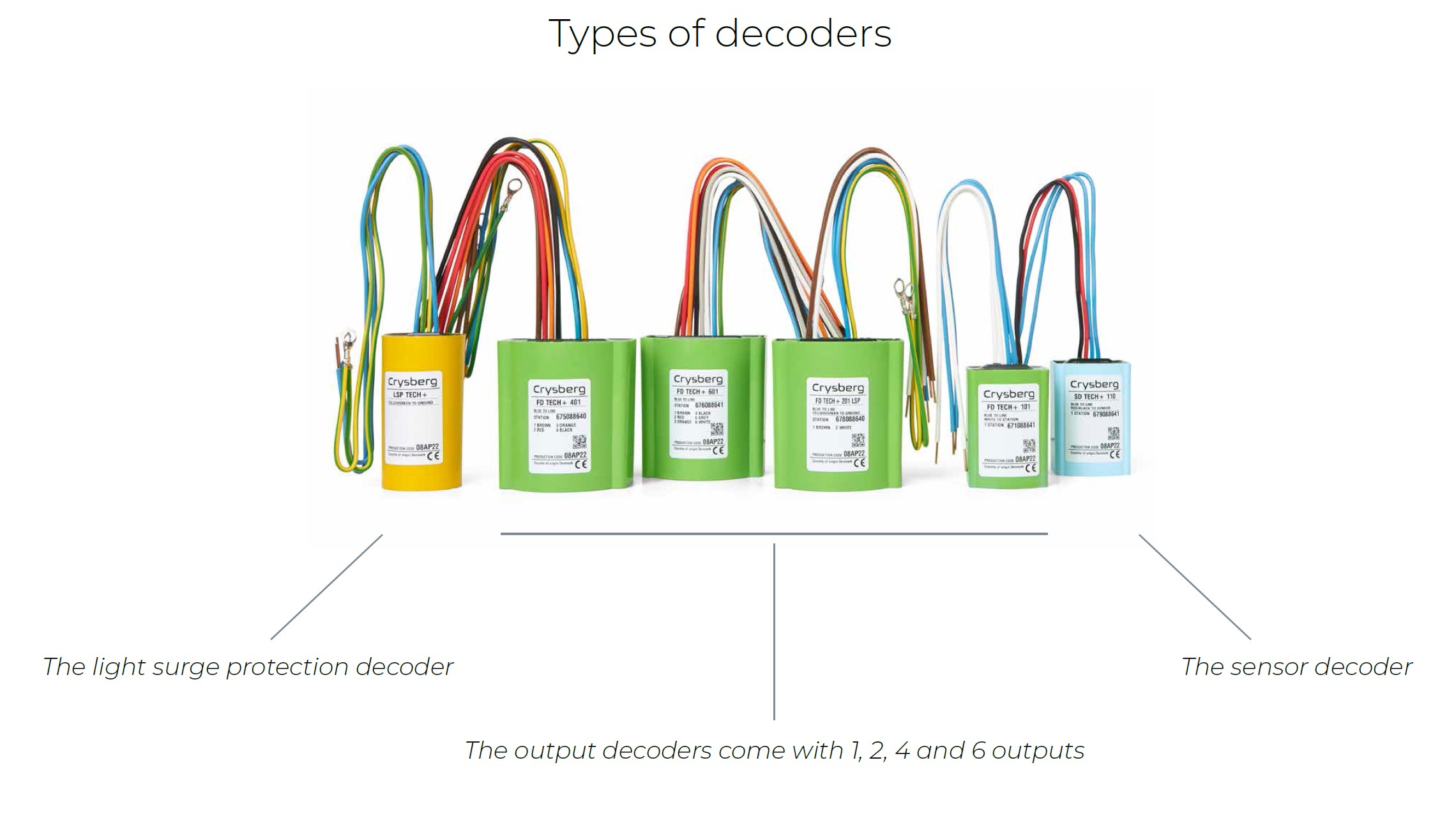 TYPES OF DECODERS1.pdf